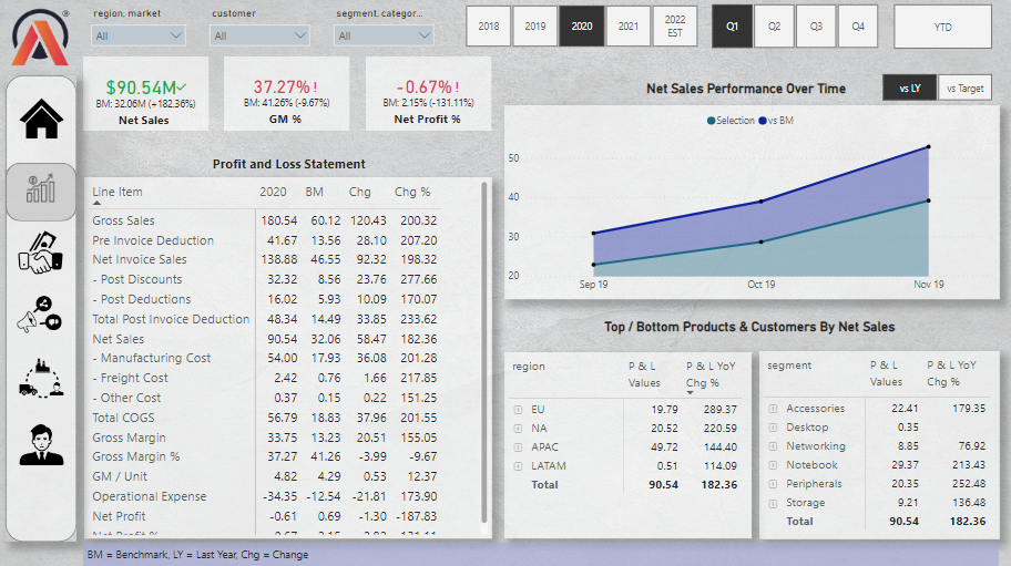 Business Insights 360 Power BI - Finance Page