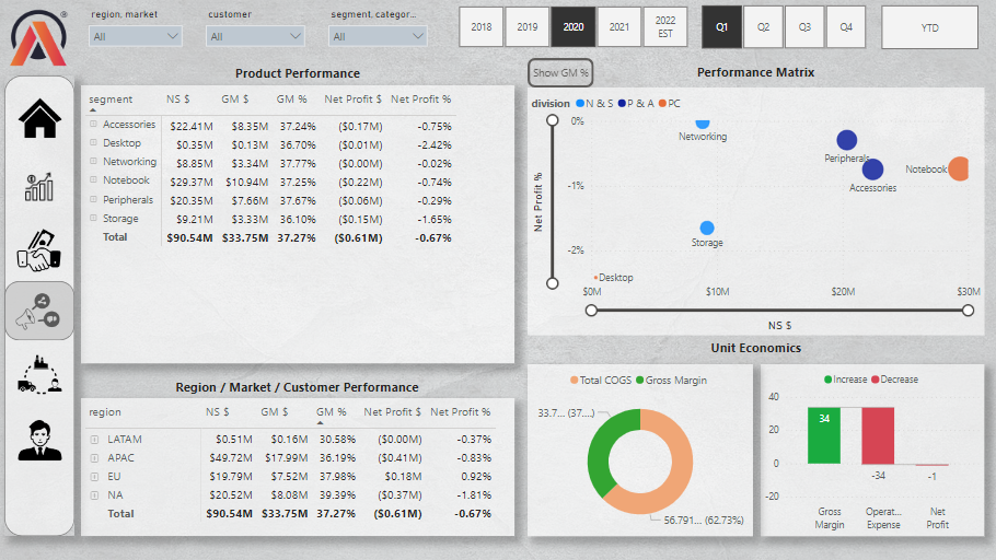 Business Insights 360 - Power BI Project - Marketing Page