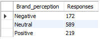 Brand perception about CodeX