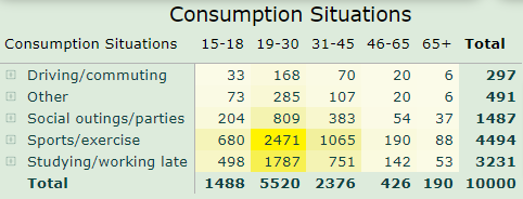 Codebasics resume Challenge - Data Analytics Project - consumption