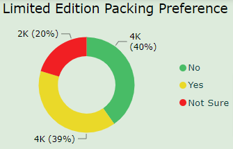 Codebasics resume Challenge - Data Analytics Project - packing preference