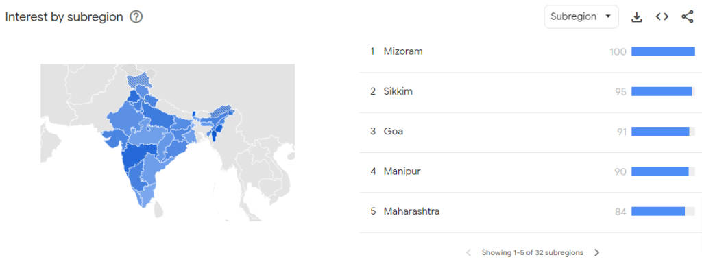 Marketing Insights for beverage company from google trends